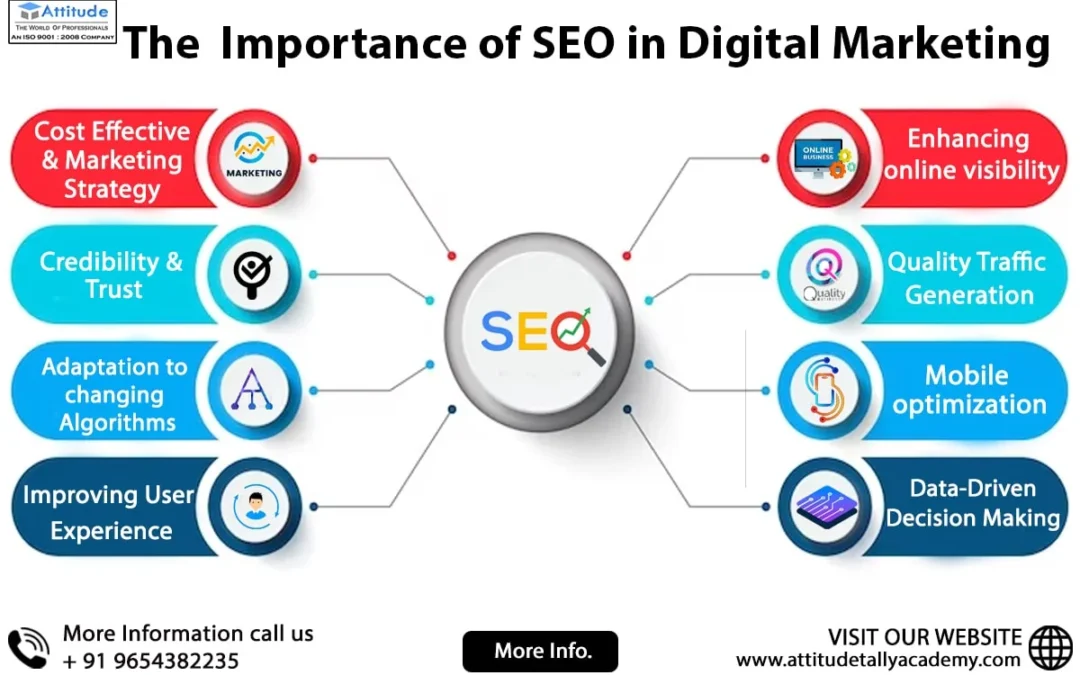 How to use SEO
